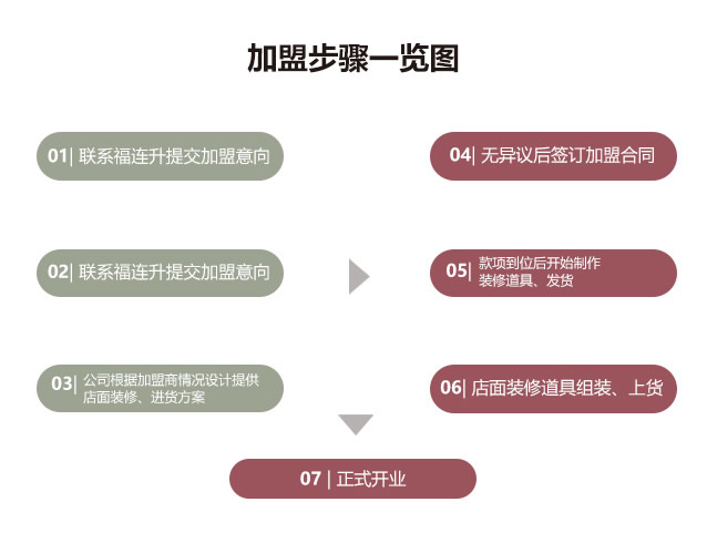 福聯升老北京布鞋加盟必讀