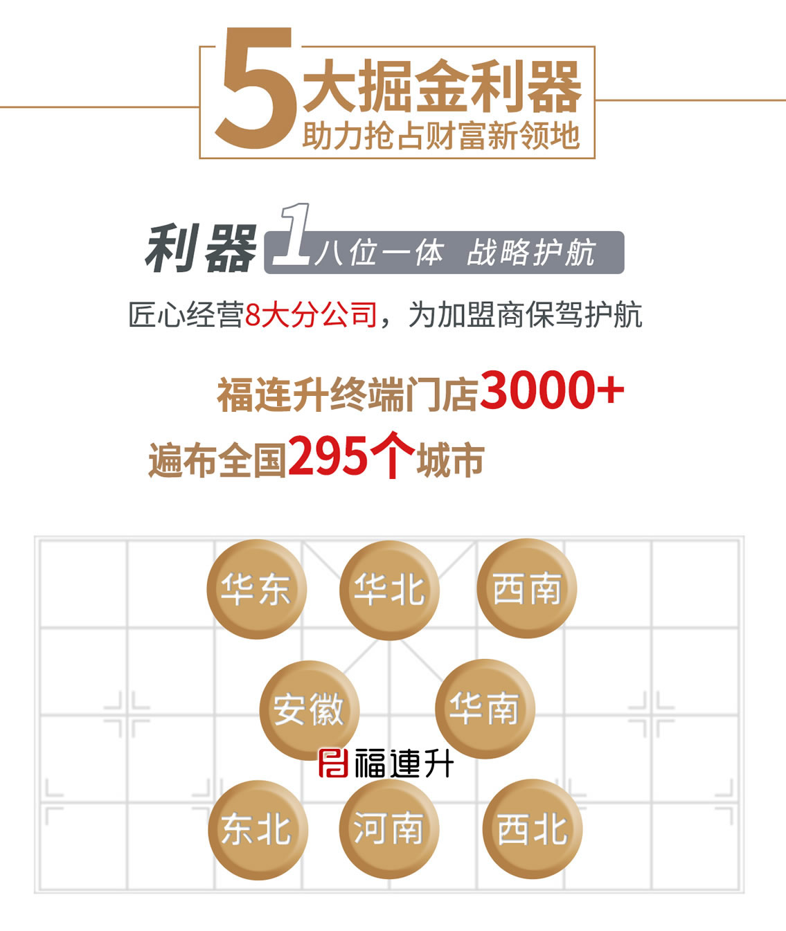 福連升全國(guó)8家分公司為加盟商提供便利