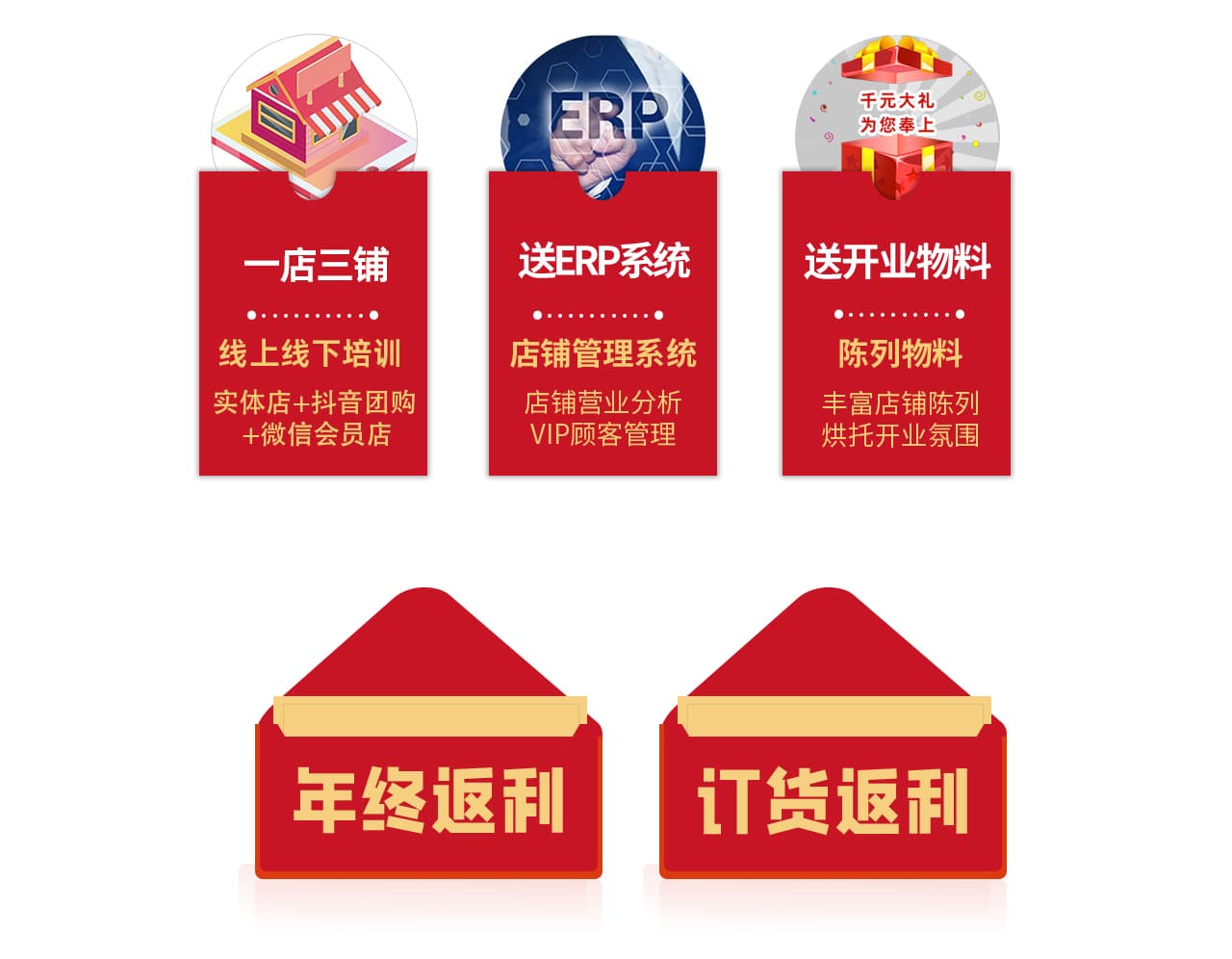 送道具、送形象標識、送終端零售培訓(xùn)、送ERP系統(tǒng)、送開業(yè)開業(yè)物料、年終返利訂、貨會返利